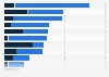 Media perception of Ryanair in the Netherlands 2018, by characteristic