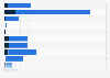 Media perception of Sony in the Netherlands 2018, by characteristic