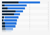 Media perception of Twitter in the Netherlands 2018, by characteristic