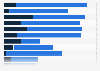 Media perception of Uber in the Netherlands 2018, by characteristic