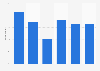 Usage frequency of sun care in Australia 2019