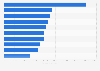 Leading company car brand in Europe H2 2018