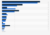 Channels used for travel information about Svalbard, Norway 2017, by tourist type