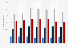 ED visits among U.S. children with nonfatal TBIs from 2010-2016, by age