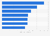Online grocery shopping spending South Korea 2019, by website