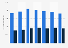 ED visits among U.S. children with nonfatal TBIs from 2010-2016, by gender