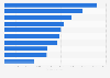 Leading company car brand in the United Kingdom H2 2018