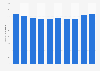 Brazil: industrial electricity consumption 2013-2017
