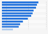 Leading company car model in Germany H2 2018