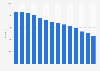 Number of taverns and music clubs in Hungary 2010-2017