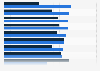 Public attitudes towards the European Parliament in 2018