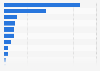 Expenditure of Børns Vilkår 2017, by purpose