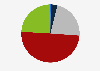 Age group distribution of internet shoppers in China 2018
