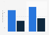 Number of new million dollar app publishers in the U.S. in 2017-2018, by platform
