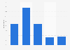 Concern about accuracy of podcast news in the U.S. 2018