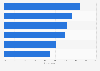 How talent developers find the most important skills to train worldwide 2019