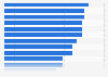 Interest in podcast topics in Germany 2017