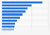 Channel preferences for getting bluetooth earphones in Taiwan 2018