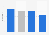 Black Friday: average online order value in Canada 2018, by device
