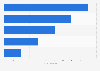Pedestrians fatalities in crossings by action carried out Spain 2014