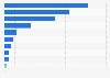 Pedestrians fatalities in interurban accidents by action carried out Spain 2014