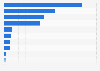 Pedestrians fatalities by action carried out Spain 2014
