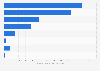 Fuel combustion greenhouse gas emissions in the European Union (EU-28) in 2018, by sector (in million metric tons of CO2 equivalent)*