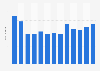 Visitors of German website 11freunde.de 2018-2019