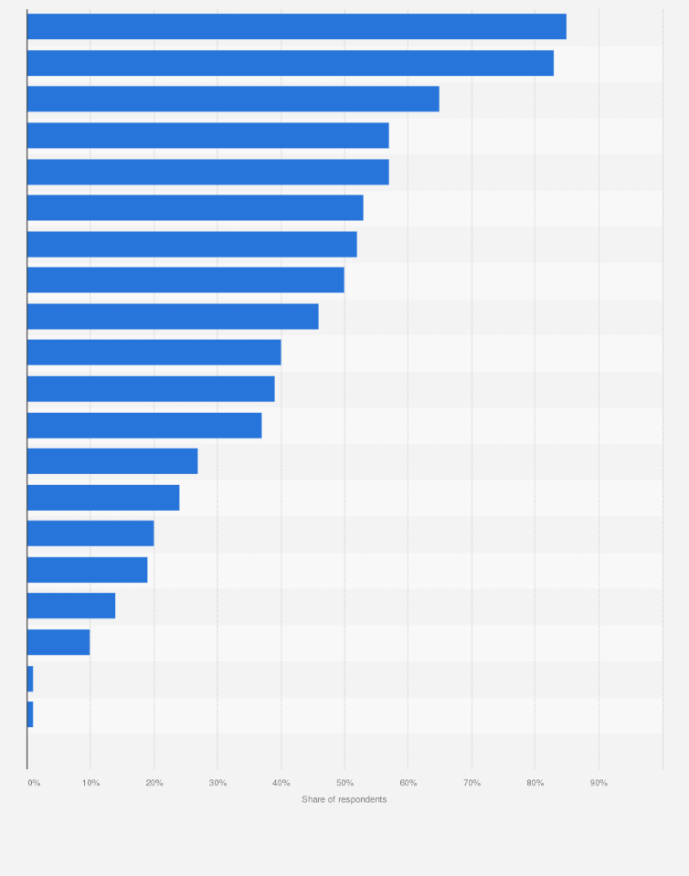 baby care products brands