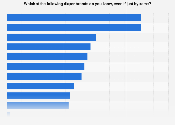 diaper brands ranked