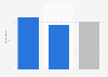 Frequency of podcast listening in Finland 2018, by gender
