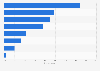 Reasons for podcast listening in Finland 2018