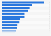 Podcast listening in Finland 2018, by podcast type