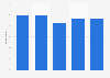 Share of patients who saw a GP for urgent care FY 2014-2018