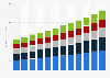Estimated value of beauty and personal care North America 2014 -2025, by type