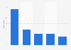 Feelings when coming home after traveling abroad in the Nordics 2018