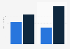 Hours spent on YouTube by young internet users in Poland 2017