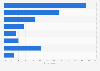 Online fake news sources in Poland 2017