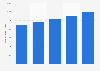 Number of cashless payments in the UK 2013-2017