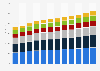 Estimated value of after sun care market in the U.S. 2014 -2025, by type