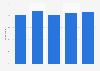 Share of patients who visited an after hours GP Australia FY 2014-2018
