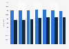 Number of children in somatic hospital in Norway 2012-2018, by age
