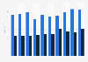 Nombre de films d'initiative française selon le solde en France 2008-2017