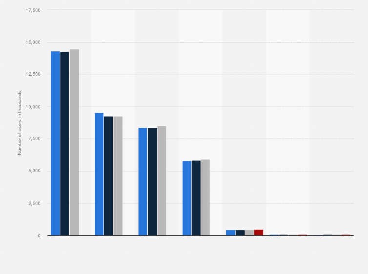 Statistic: Number of mobile phone subscriptions in the Nordic countries from 2019 to 2022 (in 1,000s)