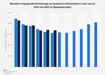 de.statista.com