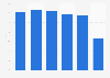 Italy: ROI of small and medium enterprises 2015-2017