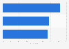 Italy: opinion on most important aspects to achieve gender equality 2019