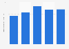 Value of credit cards per capita in the United Kingdom 2013-2017
