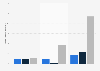 Inappropriate posts on the internet in Poland 2011-2016