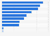 Ownership of baby furniture in the U.S. 2017
